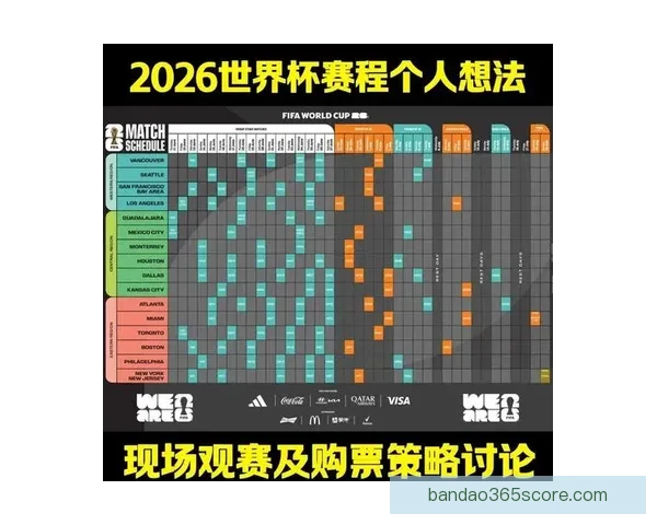 2026世界杯夺冠热门分析与各队最新赔率全面解读