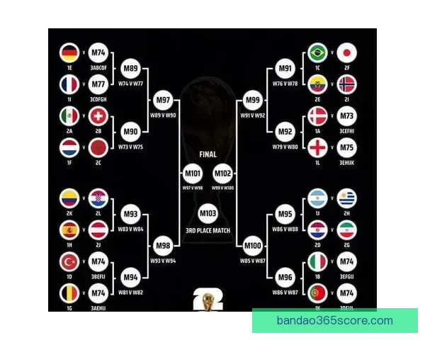 2026世界杯夺冠热门球队实力分析与赛程前瞻全面解读 2026世界杯夺冠热门球队实力分析与赛程前瞻全面解读