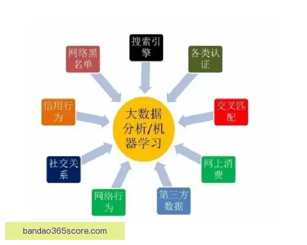 基于世界杯竞猜数据的预测模型与分析方法探讨 基于世界杯竞猜数据的预测模型与分析方法探讨