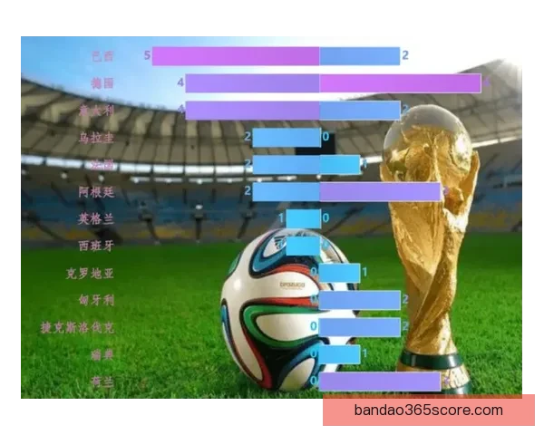 基于数据模型与球队状态分析的世界杯竞猜胜负精准预测方法探索研究