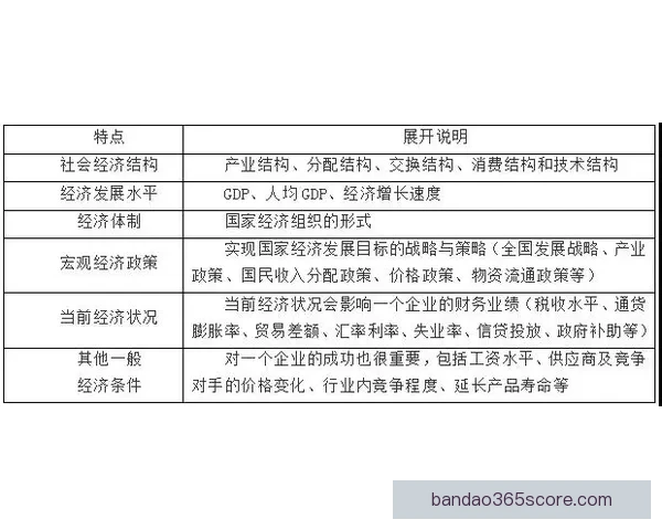 基于数据模型与球队状态的世界杯竞猜预测策略与胜率评估分析指南