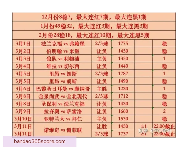 世界杯最新竞猜赔率分析与赛前热门球队推荐解析