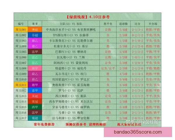 世界杯最新竞猜赔率分析与赛前热门球队推荐解析
